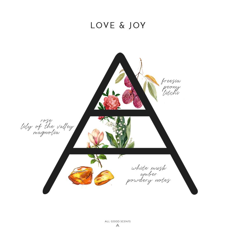 Love & Joy